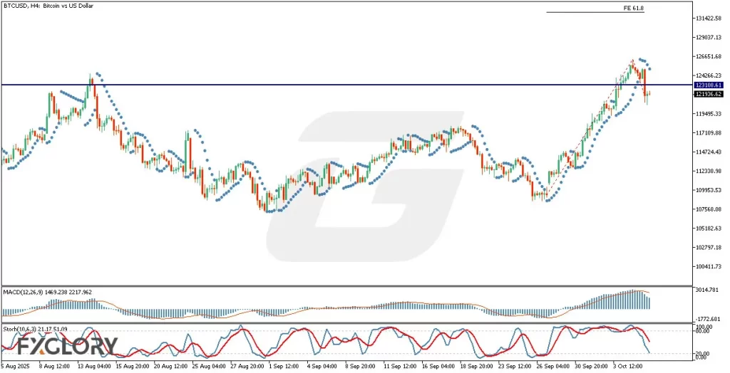 BTCUSD_H4_Technical_and_Fundamental_Analysis_For_10.08.2025