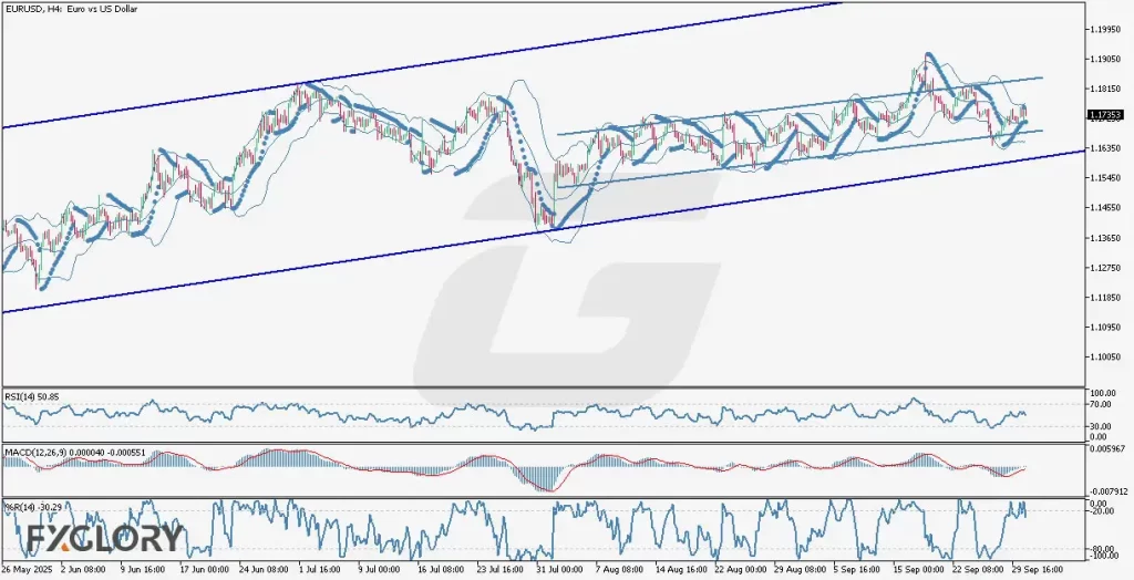 EUR USD_H4_Technical_and_Fundamental_Analysis_For_10.01.2025