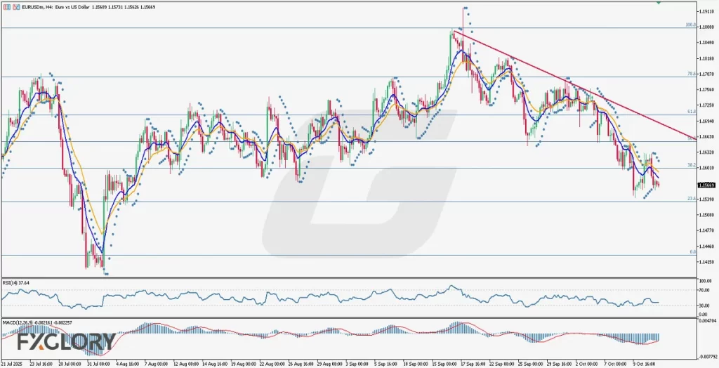EURUSD_H4_Technical-and-Fundamental-Analysis-For-10.14.2025