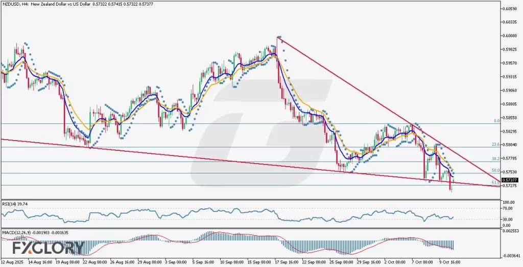 NZDUSD_H4_Technical-and-Fundamental-Analysis-For-10.13.2025