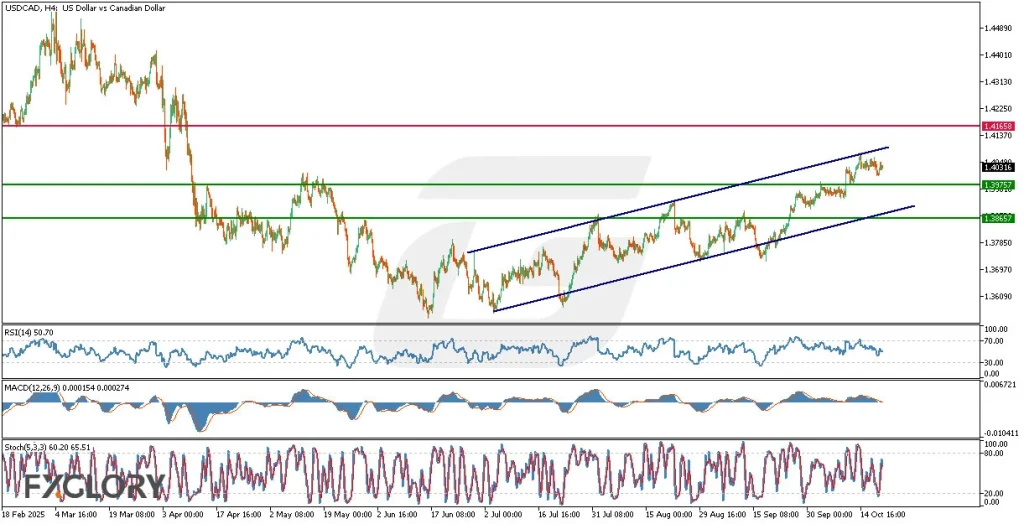USDCADH4_Technical_and_Fundamental_Analysis_For_2025-10-21