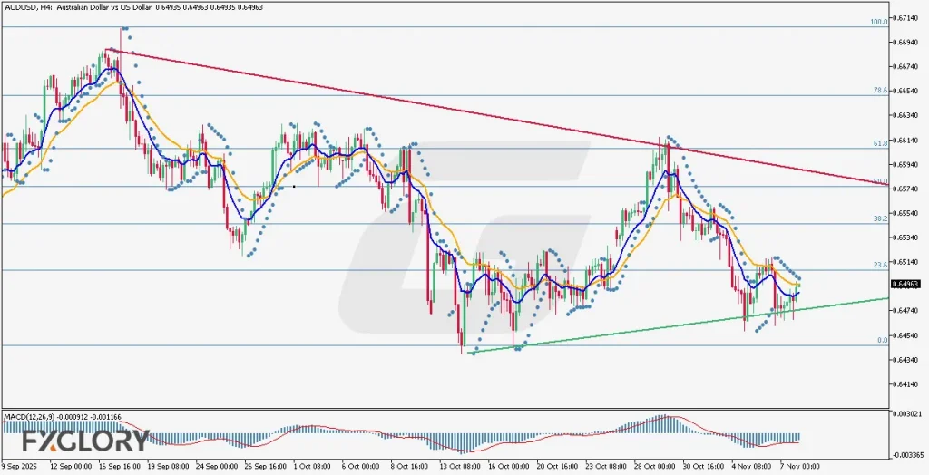 AUDUSD_H4_Technical-and-Fundamental-Analysis-for-11.10.2025