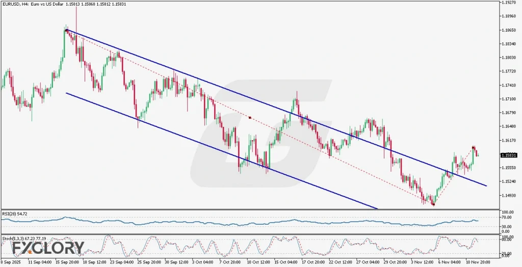 FXGlory-Daily-Analysis-Image-Watermark-Final