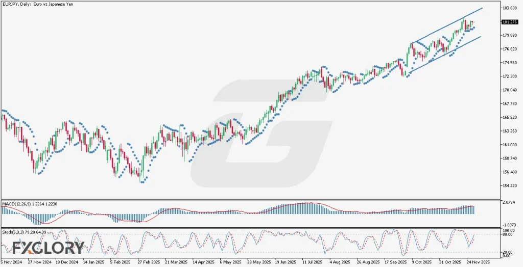 Analysis-Image-Watermark-Final-EURJPY-H4-Technical-and-Fundamental-Analysis-for-11.28.2025-