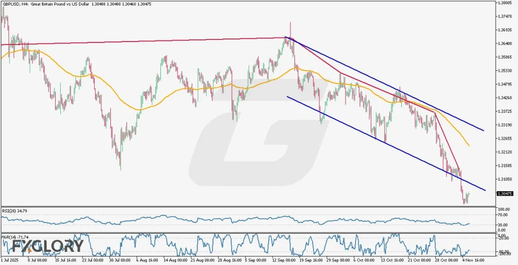 GBPUSD H4 Technical and Fundamental Analysis for 11.06.2025