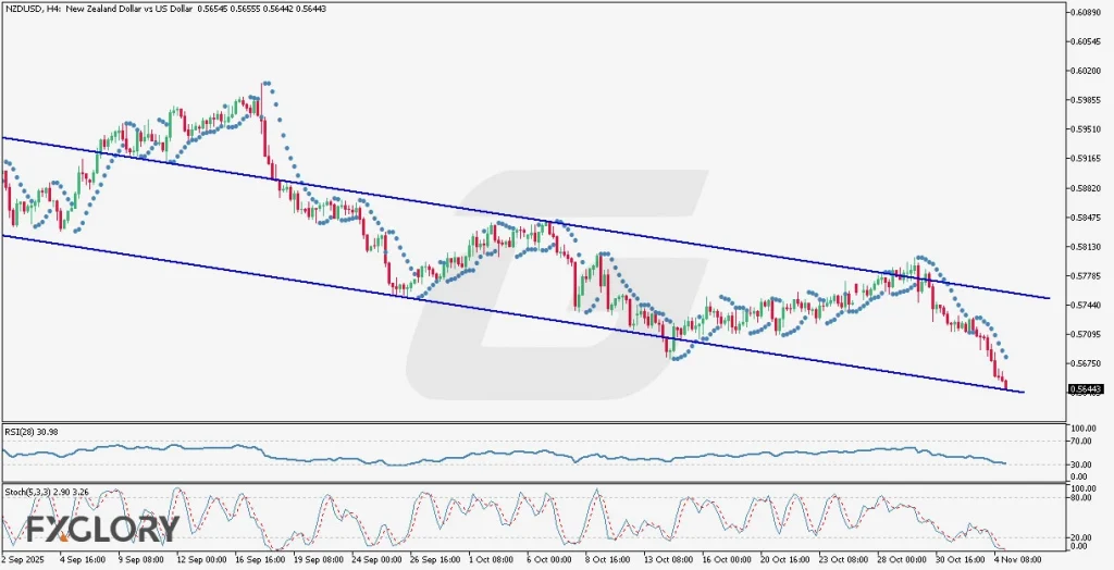 NZDUSD H4 Technical and Fundamental Analysis for 11.05.2025