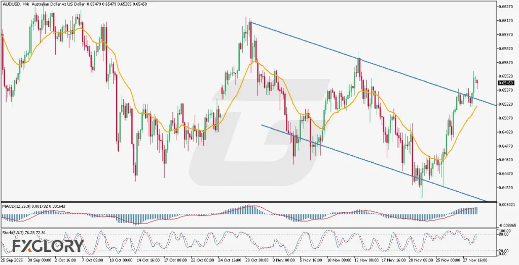 AUDUSD-H4-Technical-and-Fundamental-Analysis-for-12.01.2025