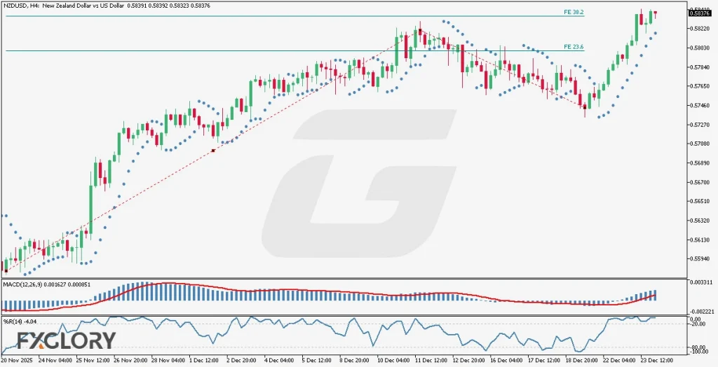 NZDUSD-H4-Technical-and-Fundamental-Analysis-for-12.24.2025-1024x524.webp
