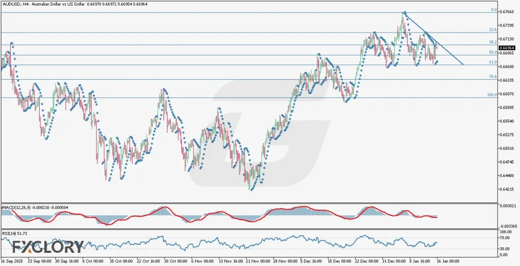 AUDUSD-H4-Technical-and-Fundamental-Analysis-for-01.16.2026-FXGLORY