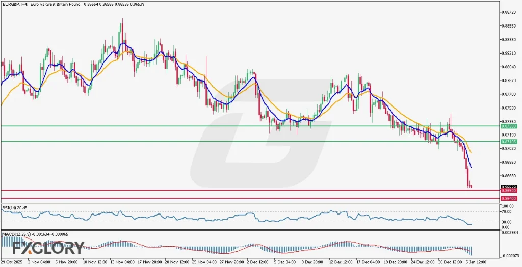 EURGBP-H4-Technical-and-Fundamental-Analysis-for-01.06.2026