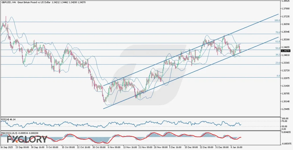 GBPUSD-H4-Technical-and-Fundamental-Analysis-for-01.14.2026