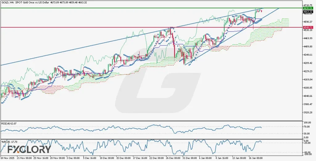 GOLD_H4_Technical-and-fundamental-Analysis-for-01.20.2026