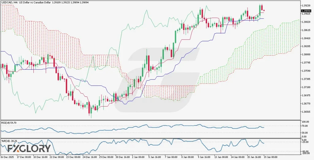 USDCAD-H4-Technical-and-Fundamental-Analysis-for-01.19.2026