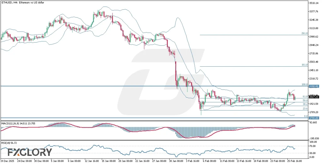 ETHUSDH4_Technical-and-Fundamental-analysis-for-02.27.2026--1024x524.webp