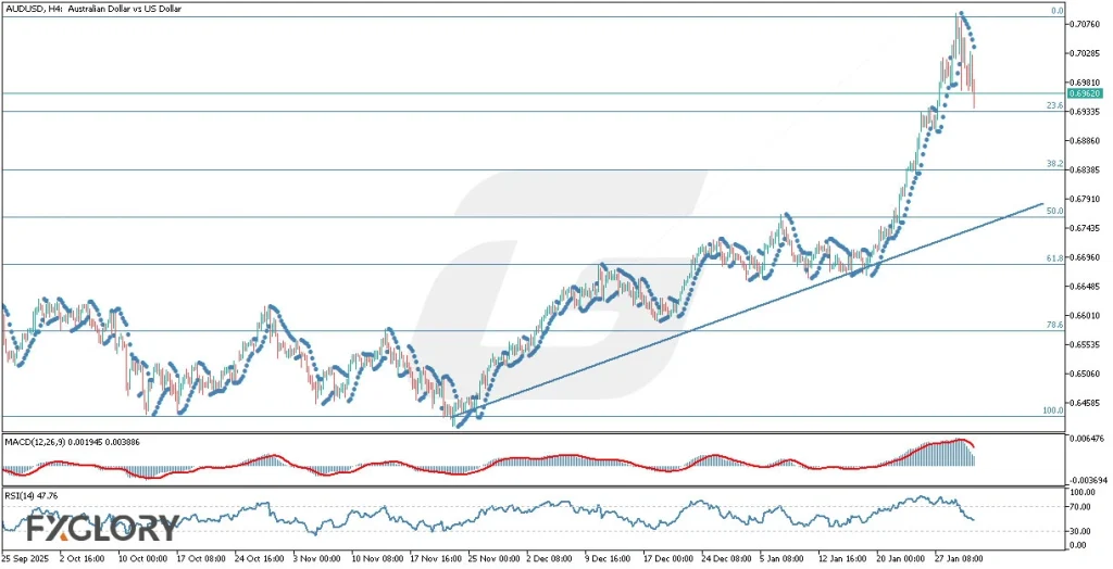 FXGlory-Daily-Analysis-Image-Watermark-Final