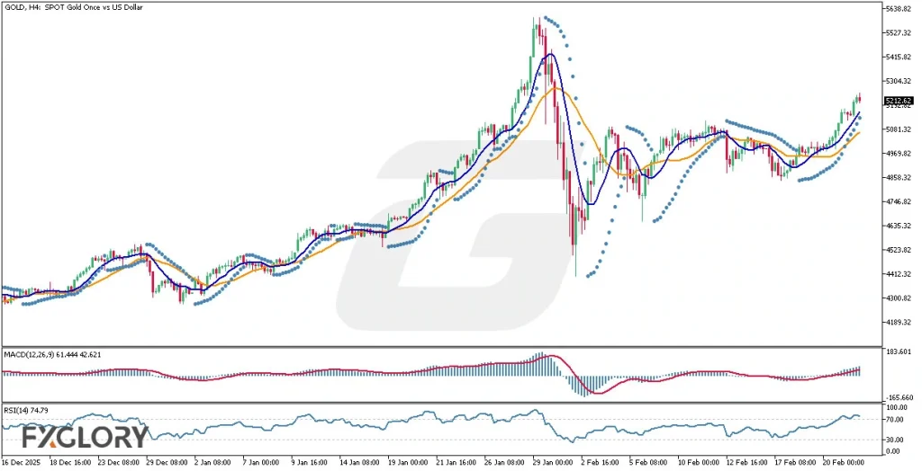GOLD_-XAUUSD_Technical-and-Fundamental-Analysis-for 02.324.2026