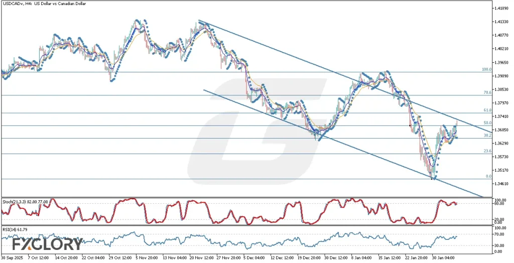 USDCADH4-Technical-and-Fundamental-Analysis-for-02.06.2026