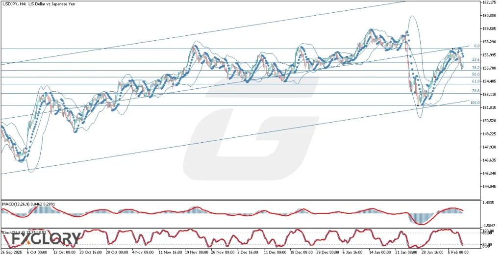 USDJPY-H4-Technical-and-Fundamental-Analysis-for-02.10.2026-