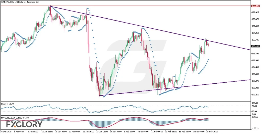USDJPY H4 Technical and Fundamental Analysis for 02.26.2026