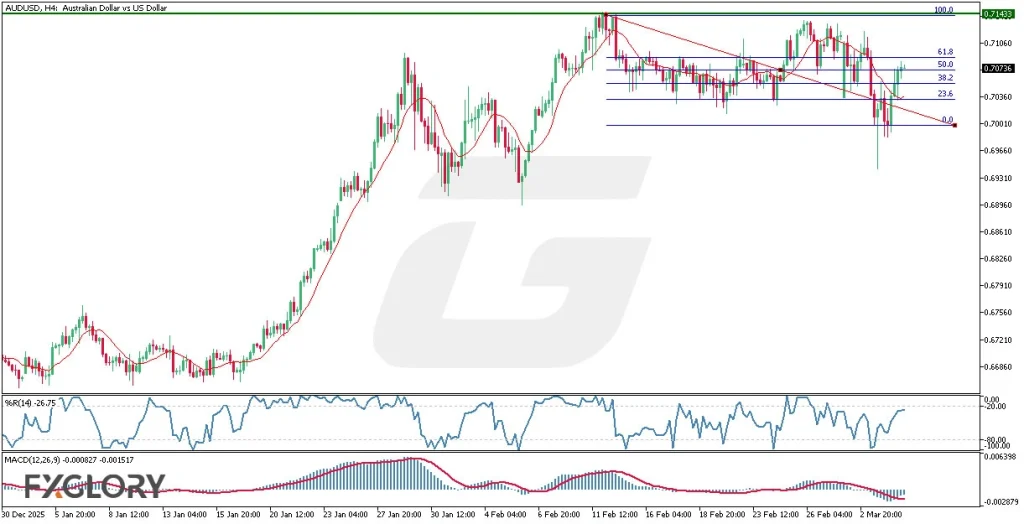 AUDUSD_H4_Technical_and_Fundamental_Analysis_For_02.05.2026