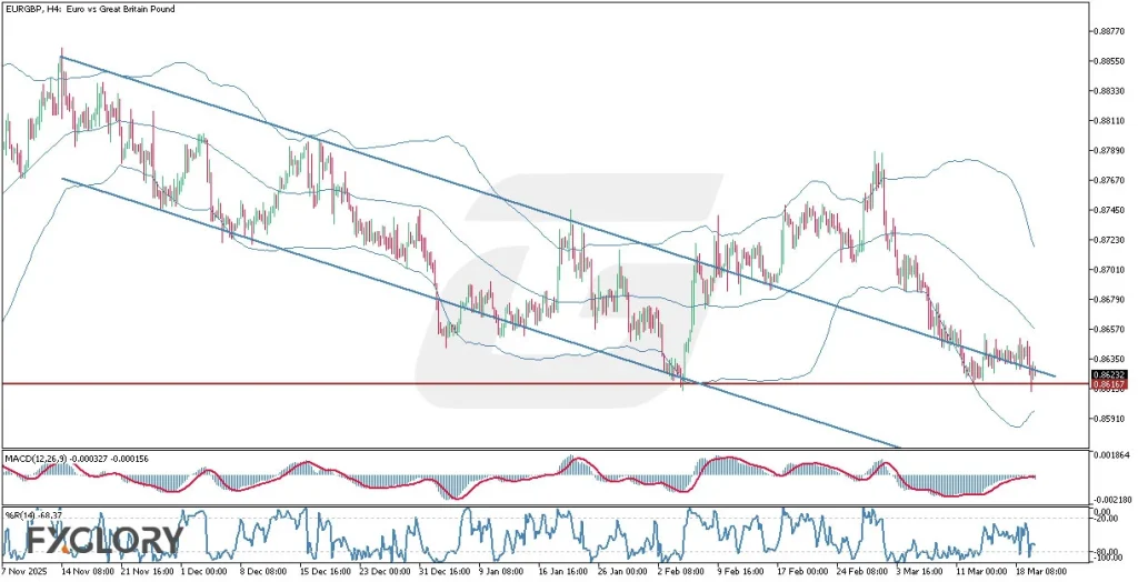 EURGBP_H4_Technical_and_Fundamental_Analysis_For_03.20.2026