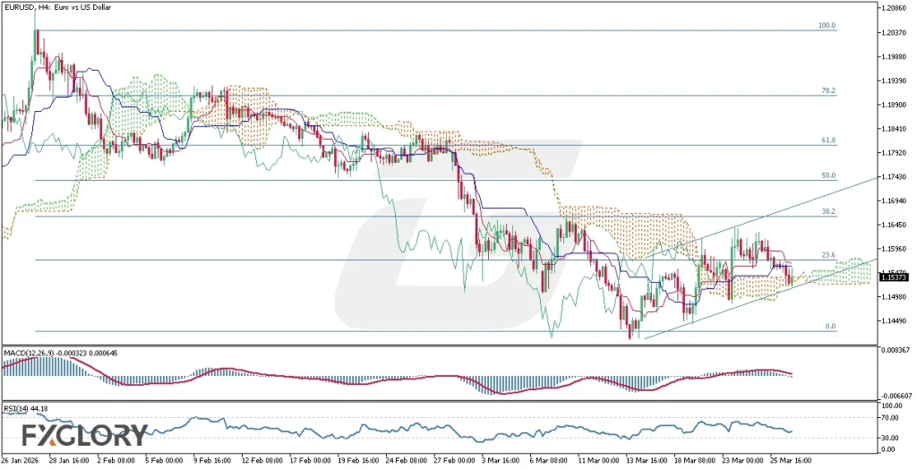EURUSD_H4_Technical and Fundamental analysis for 03.27.2026