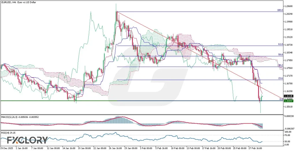 EURUSD_H4_Technical_and_Fundamental_Analysis_For_02.04.2026