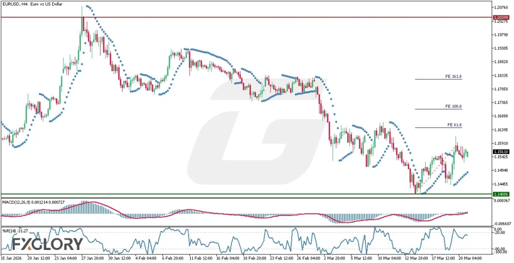 EURUSD_H4_Technical_and_Fundamental_Analysis_For_03.23.2026