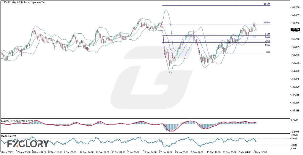FXGlory-Daily-Analysis_USDJPY__H4_Technical_and_Fundamental_Analysis_For_03.10.2026--1024x524.webp