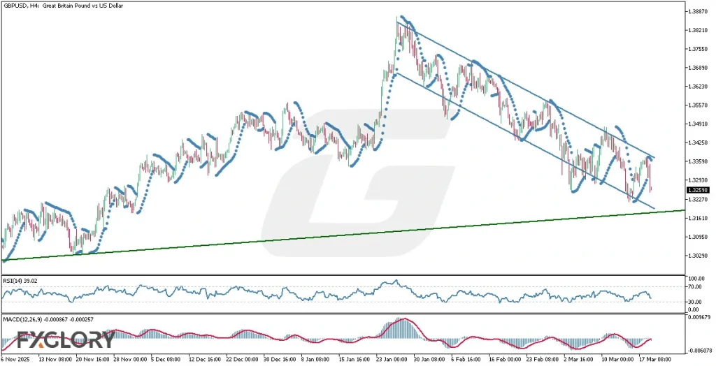 GBPUSD_H4_Technical_and_Fundamental_Analysis_For_03.19.2026