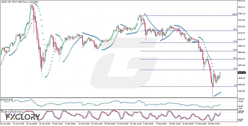 Gold_H4_Technical_and_Fundamental_Analysis_For_03.25.2026
