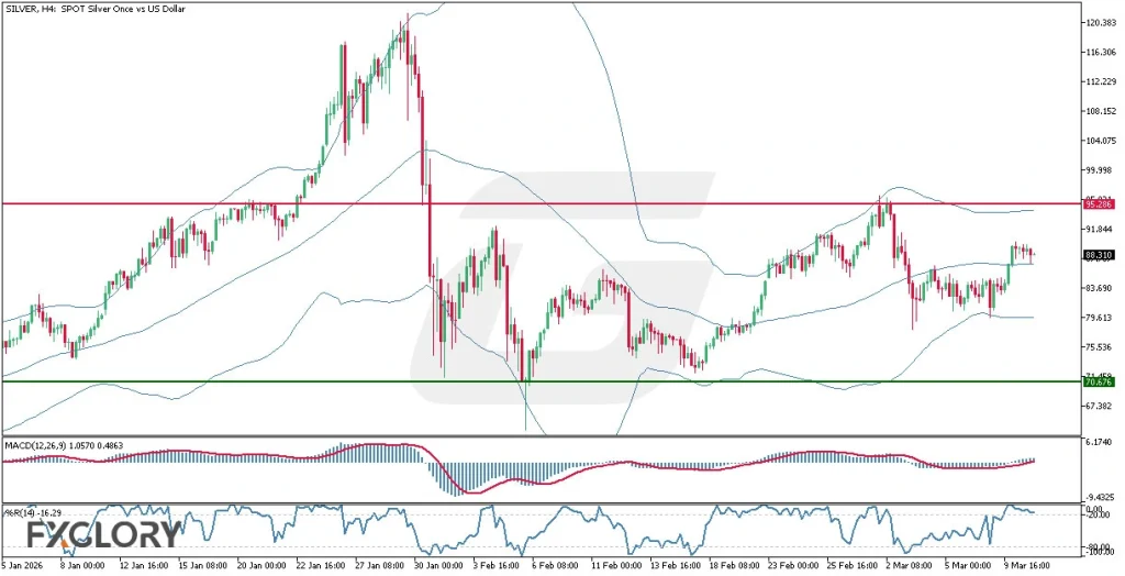 Silver_H4_Technical_and_Fundamental_Analysis_For_03.11.2026