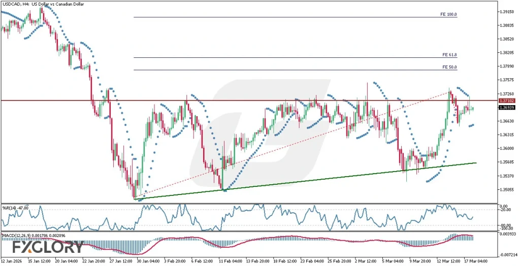 USDCAD_H4_Technical_and_Fundamental_Analysis_For_03.18.2026