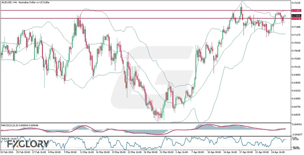 AUDUSD-H4-Technical-and-Fundamental-Analysis-for-04.29.2026