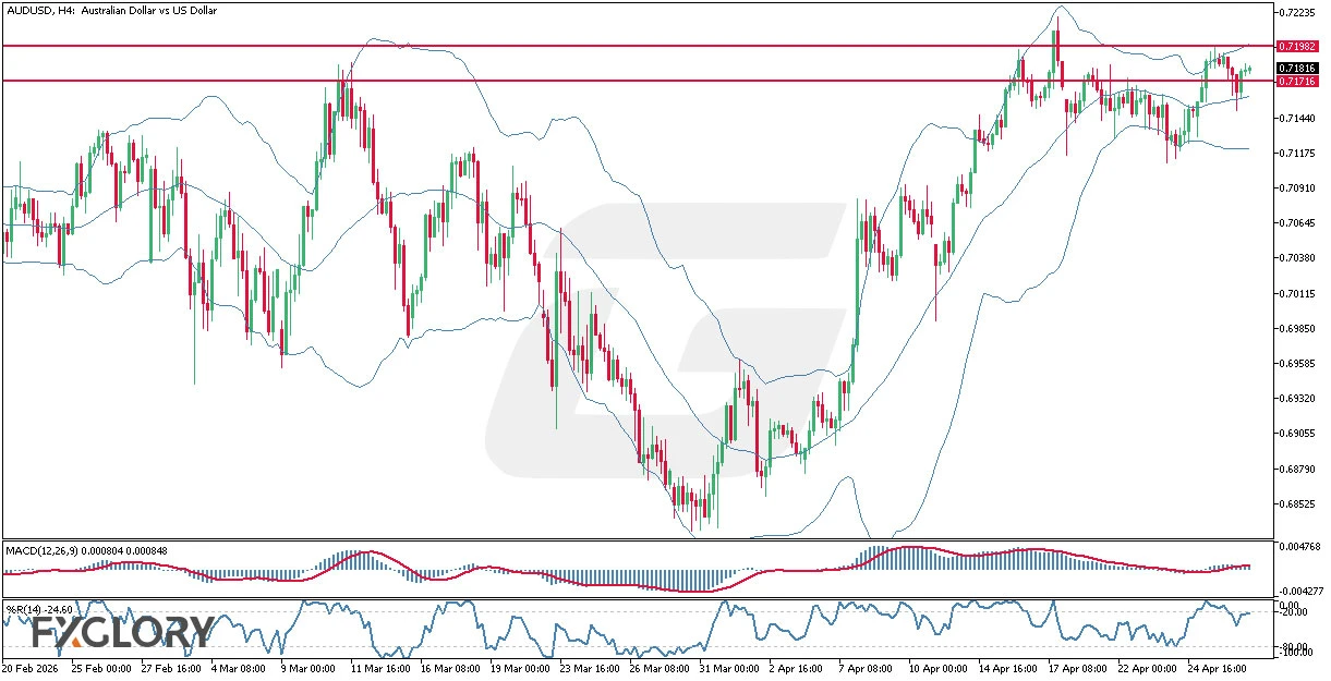 AUDUSD-H4-Technical-and-Fundamental-Analysis-for-04.29.2026.webp
