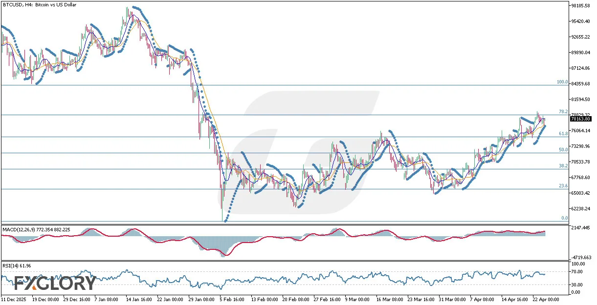 BTCUSD-H4-Technical-and-Fundamental-Analysis-for-04.24.2026-.webp