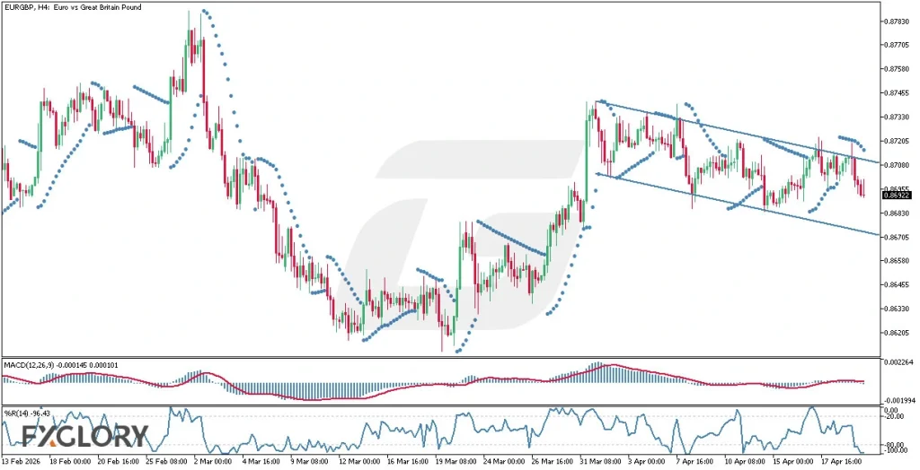 EURGBP-H4-Technical-and-Fundamental-Analysis-for-04.22.2026