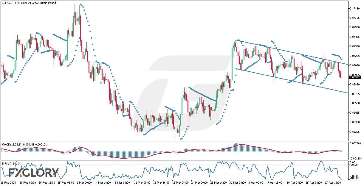 EURGBP-H4-Technical-and-Fundamental-Analysis-for-04.22.2026.webp