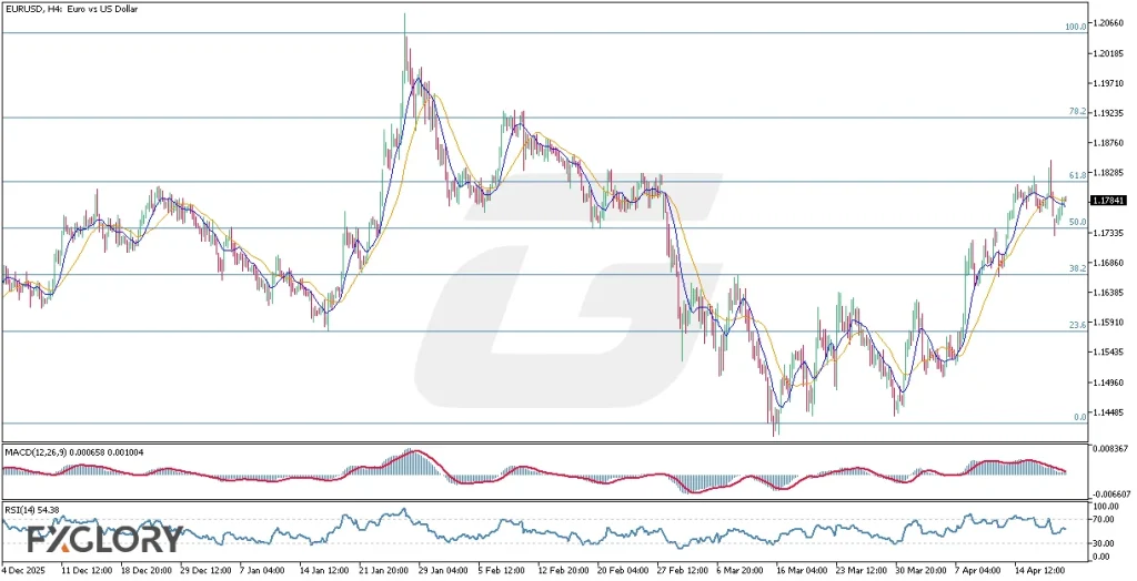 EURUSD_H4_Technical-and-Fundamental-analysis-for-04.21.2026-