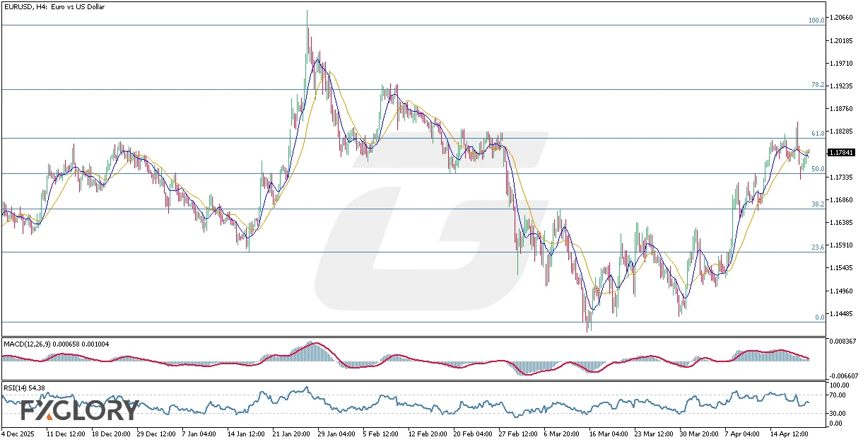 EURUSD_H4_Technical-and-Fundamental-analysis-for-04.21.2026-.webp