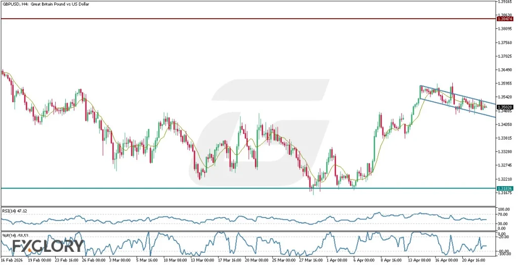 GBPUSD-H4-Technical-and-Fundamental-Analysis-for-04.23.2026