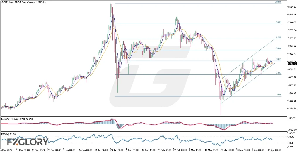 GOLD_XAUUSD_H4_Technical and Fundamental analysis for 04.17.2026