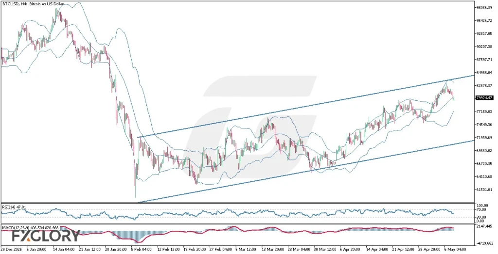 BTCUSDH4 Technical and Fundamental Analysis for 05.08.2026 .webp