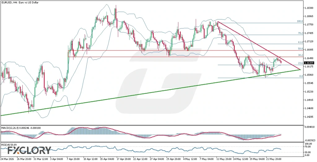 EURUSD-H4-Technical-and-Fundamental-Analysis-for-05.26.2026