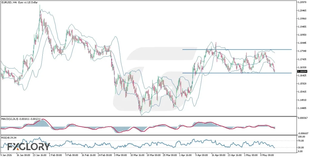 EURUSD H4_Technical and Fundamental Analysis for 05.15.2026