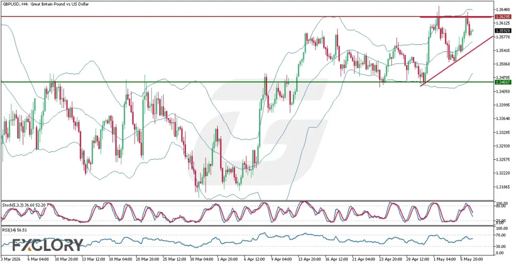 GBPUSD-H4-Technical-and-Fundamental-Analysis-for-05.07.2026