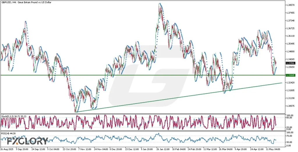 GBPUSD-H4-Technical-and-Fundamental-Analysis-for-05.20.2026