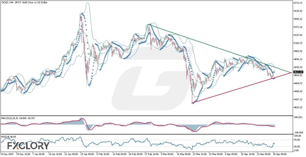 GOLD-H4-Technical-and-Fundamental-Analysis-for-05.01.2026-