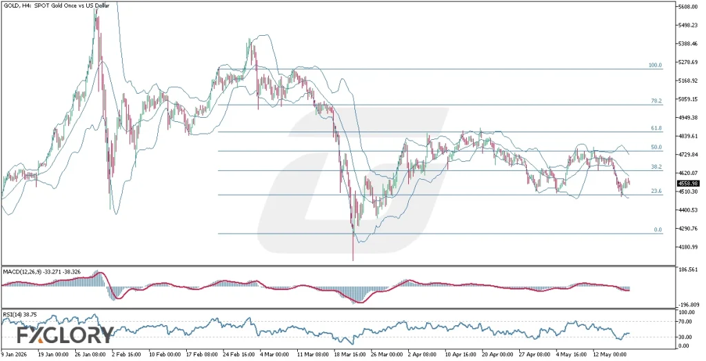 GOLD-H4_Technical-and-Fundamental-Analysis-for-05.19.2026
