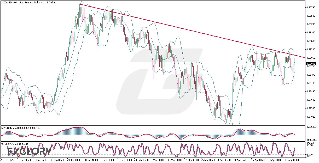NZDUSD-H4-Technical-and-Fundamental-Analysis-for-05.06.2026.webp